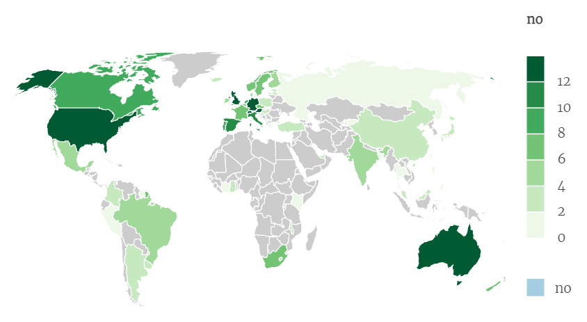 IASA memberships by country