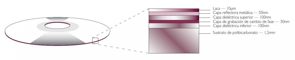  Tubo de plástico PETG rígido transparente, 4 pies de largo, 1  pulgada de diámetro exterior x 3/4 pulgadas de diámetro interior x 1/8  pulgadas de paredes : Industrial y Científico
